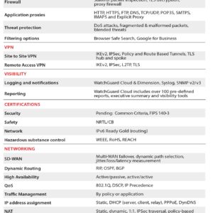 WatchGuard Standard Support Renewal 3-yr for Firebox M590