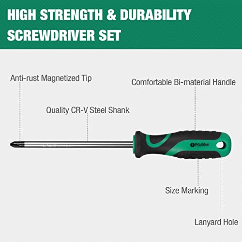 ENGiNDOT Magnetic Screwdriver Set with Storage Case and Magnetizer, 27 piece Bi-material Screwdriver, Including Slotted/Phillips/Torx/Precision Screwdriver for Household Repairs, Home Improvement