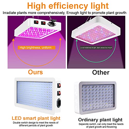 LUYIMIN 1000W LED Grow Light, 261PCS LEDs Dual Switch Full Spectrum Plant Light, Grow Lights for Indoor Hydroponic Plants Veg Flower Greenhouse Growing Lamps, Double Chips