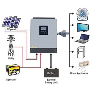 Y&H 3KVA/3500W Solar Hybrid Inverter DC24V to AC110V Off Grid Pure Sine Wave Inverter Built in 50A PWM Solar Controller,Support Utility/Generator/Solar Energy Charge
