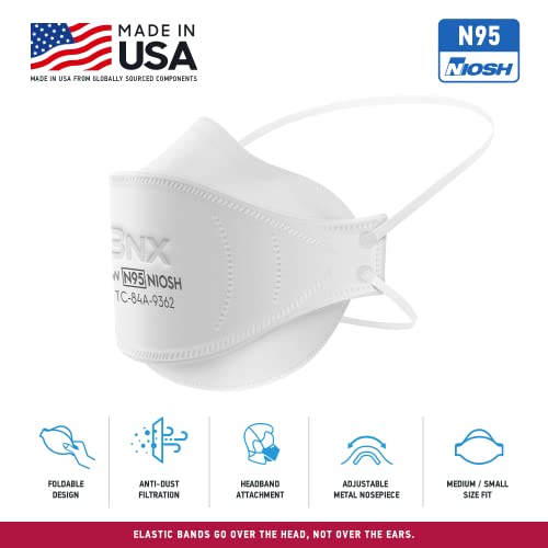 BNX N95 Mask NIOSH Certified MADE IN USA Particulate Respirator Protective Face Mask, Tri-Fold Cup/Fish Style, (20-Pack, Approval Number TC-84A-9362 / Model F95W) White