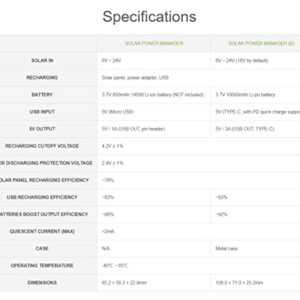 Iunius Solar Power Manager (B), Embedded 10000mAh Rechargeable Li-Po Battery, Compatible with 6V-24V Solar Panels
