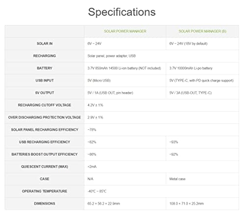 Iunius Solar Power Manager (B), Embedded 10000mAh Rechargeable Li-Po Battery, Compatible with 6V-24V Solar Panels