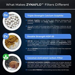 [4-Pack] ZYNAFLO Shower Filter Replacement Cartridge