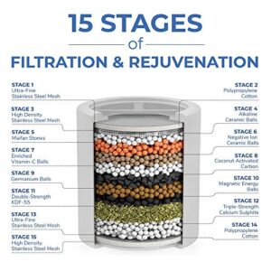 [4-Pack] ZYNAFLO Shower Filter Replacement Cartridge