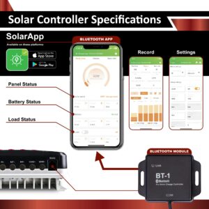 ECI Power 200W 12V Solar Power Kit | 2 x 12V 20Ah LiFePO4 Lithium Batteries | 200W Mono Rigid Solar Panels, 20A MPPT Solar Charge Controller | RV, Trailer, Camper, Marine, Off Grid, Solar Projects