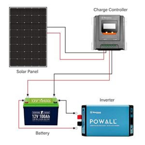 Newpowa 250W 15V Monocrystalline Solar Panel High-Efficiency Mono Cells Suitable for 12V Off-Grid Charge System Battery for RV Marine Boat 250Watts (250W)