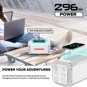 Monster Power Grid Portable Power Station 296Wh, 10W Wireless Charging Pad, LED Flashlight, Charge up to 9 Devices, for Outdoors Camping Travel Hunting Emergency, White (22)