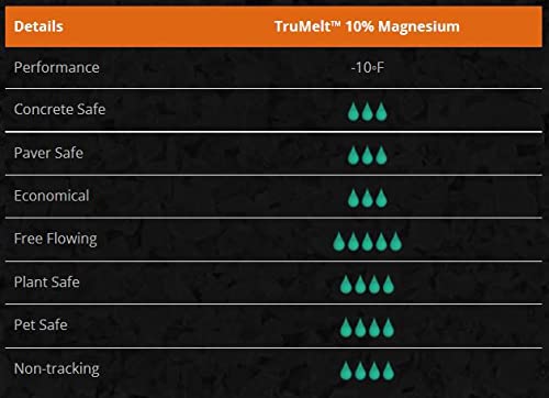 TruMelt 10% Magnesium, Premium Ice Melt, Pet and Plant Friendly, 50 lbs