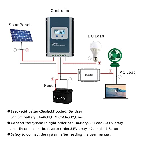 Aleyfeng EPever MPPT 30A Solar Charge Controller,Solar Panel Regulator 12V/24V Auto Negative Grounded, with LCD for Lead-Acid Lithium Battery (tracer3210an)