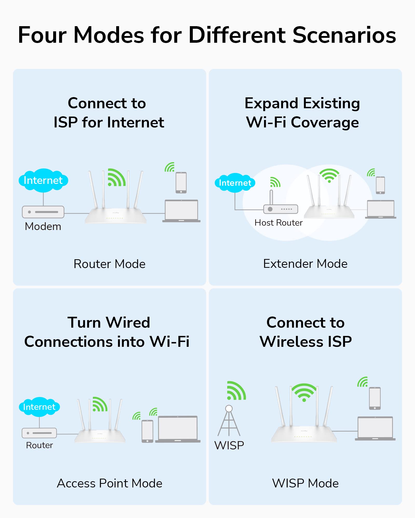 Cudy AC1200 Smart WiFi Router, WiFi Extender, Wireless Access Point, WISP, 5GHz Dual Band Wireless Internet Router, 10/100Mbps LAN, 5 dBi Antennas, VPN, Guest WiFi, AP Mode, WR1200