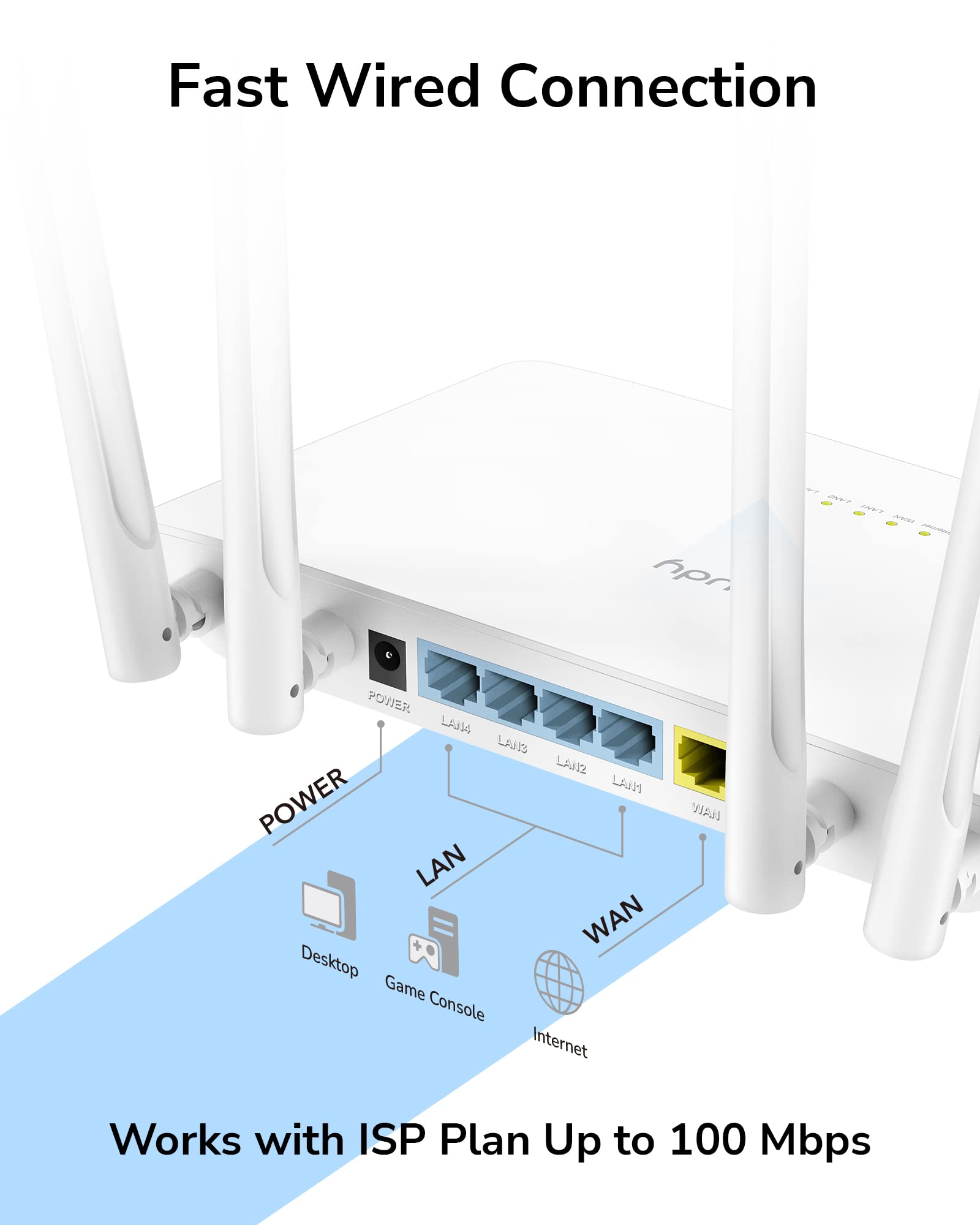 Cudy AC1200 Smart WiFi Router, WiFi Extender, Wireless Access Point, WISP, 5GHz Dual Band Wireless Internet Router, 10/100Mbps LAN, 5 dBi Antennas, VPN, Guest WiFi, AP Mode, WR1200