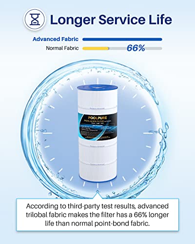 POOLPURE PA150S Pool Filter Replaces Hayward CX150XRE, Hayward SwimClear C150S, PA150S, Ultral-D4, 150 sq.ft Filter Cartridge 1 Pack