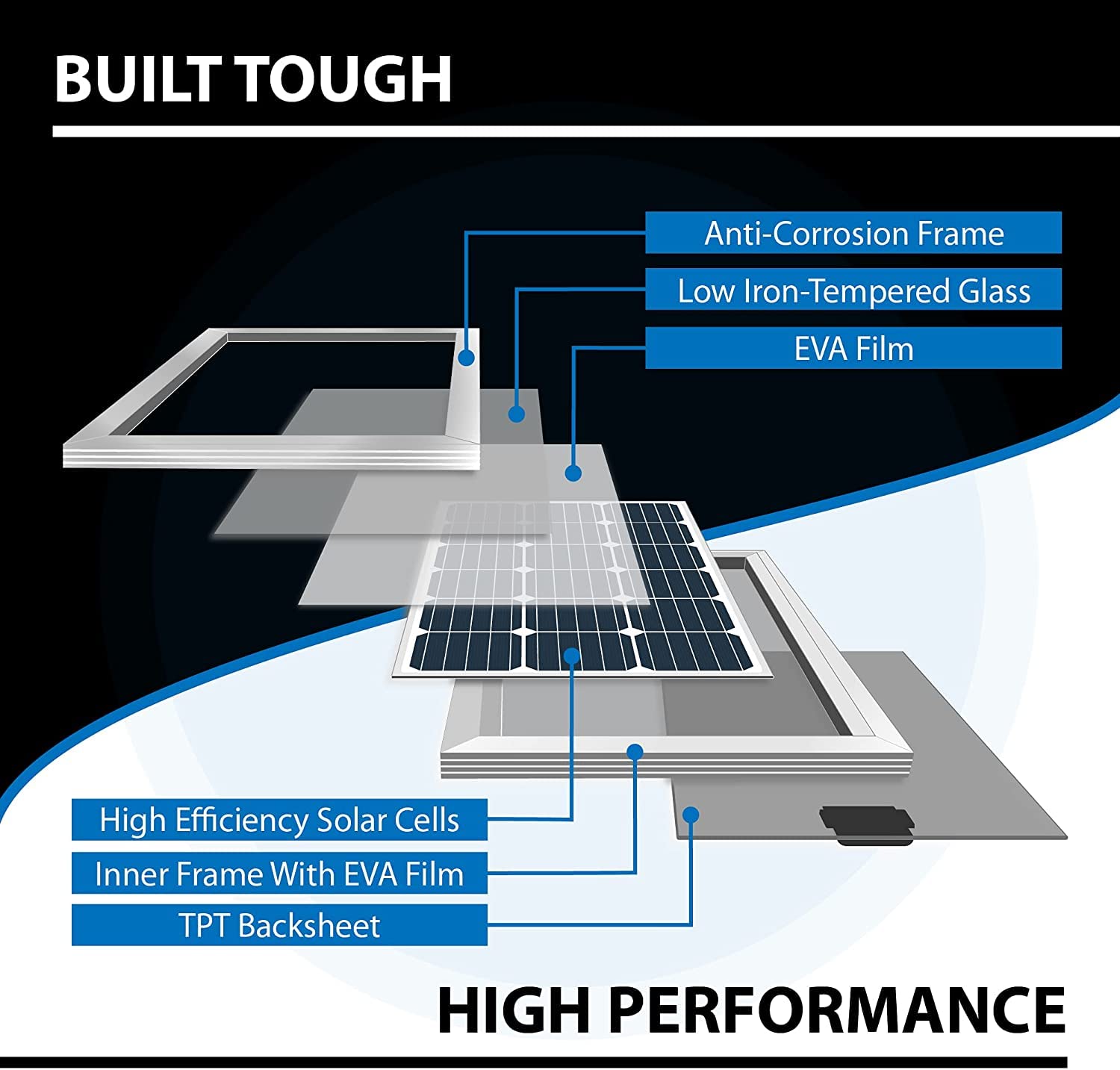 ExpertPower 400W 12V Solar Panel Kit | 400W Mono Rigid Solar Panels, 30A MPPT Solar Charge Controller | RV, Trailer, Camper, Marine, Off Grid, Solar Projects