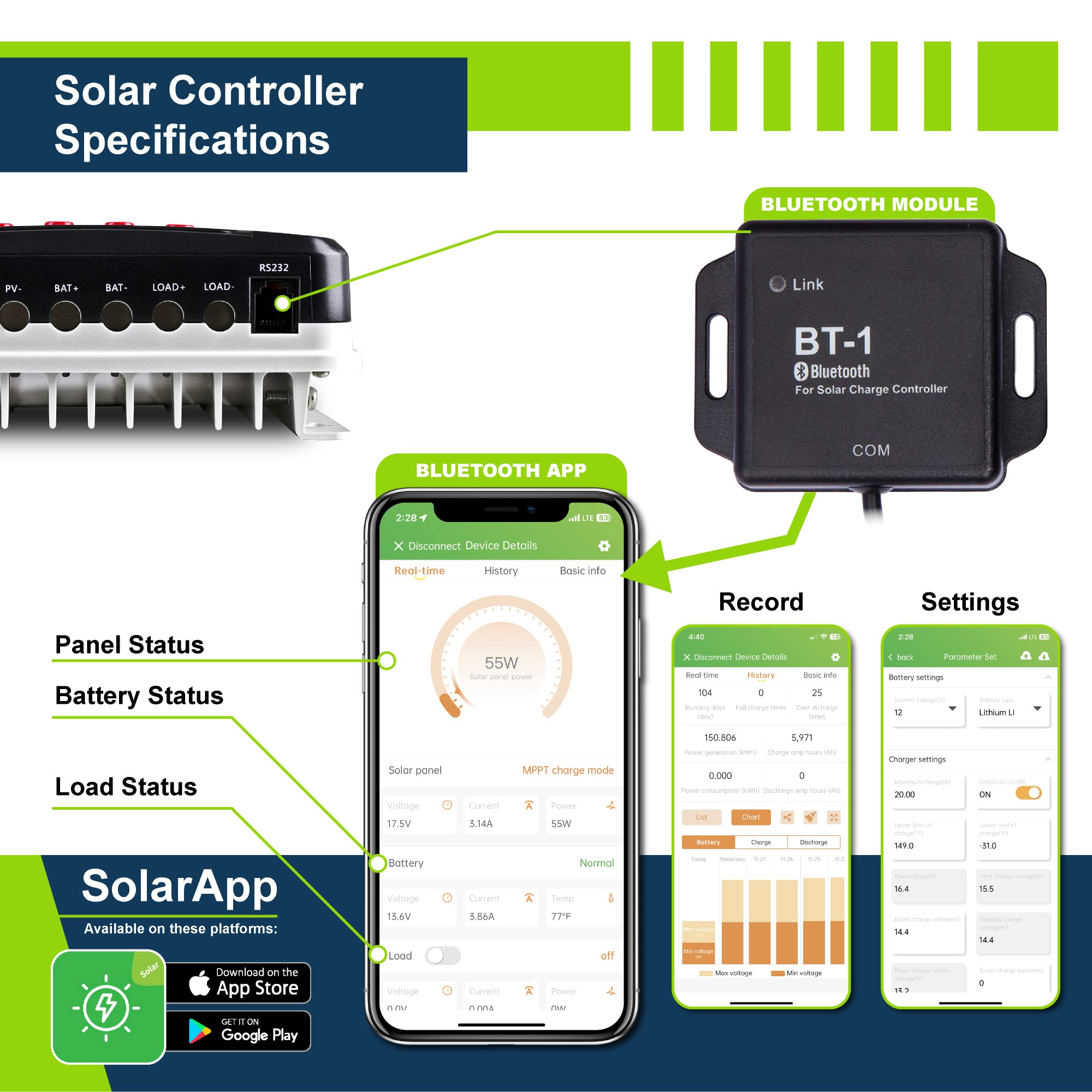 ExpertPower 400W 12V Solar Panel Kit | 400W Mono Rigid Solar Panels, 30A MPPT Solar Charge Controller | RV, Trailer, Camper, Marine, Off Grid, Solar Projects