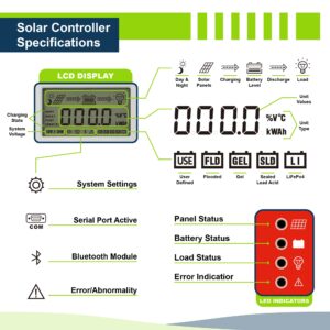 ExpertPower 400W 12V Solar Panel Kit | 400W Mono Rigid Solar Panels, 30A MPPT Solar Charge Controller | RV, Trailer, Camper, Marine, Off Grid, Solar Projects