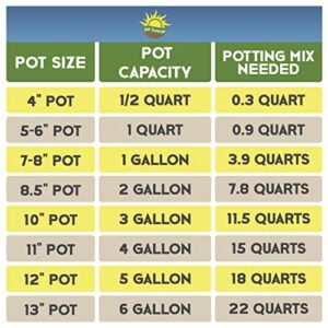 Desert Rose Potting Soil Mix (8 Quarts), Hand Blended Small Batch Soil Blend for Desert Rose Plant