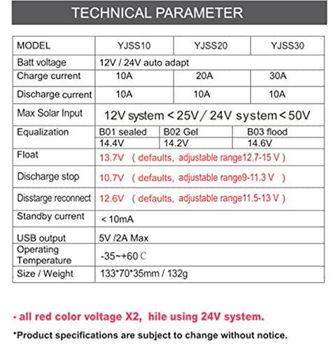 BONATECH 10A 20A 30A Solar Controller Street Light Intelligent System Charge Controller Solar Panel Charger Controller 12V/24V Multi-Function Adjustable LCD Display with Dual USB Port (YJSS10)