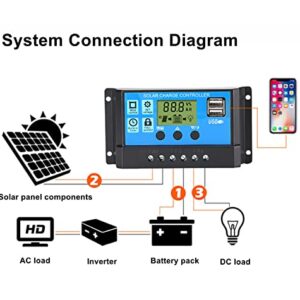 BONATECH 10A 20A 30A Solar Controller Street Light Intelligent System Charge Controller Solar Panel Charger Controller 12V/24V Multi-Function Adjustable LCD Display with Dual USB Port (YJSS10)