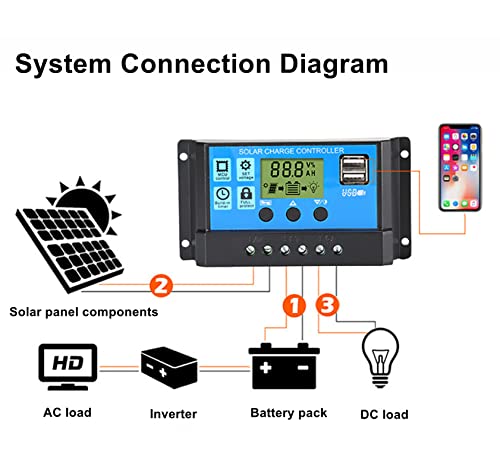 BONATECH 10A 20A 30A Solar Controller Street Light Intelligent System Charge Controller Solar Panel Charger Controller 12V/24V Multi-Function Adjustable LCD Display with Dual USB Port (YJSS10)