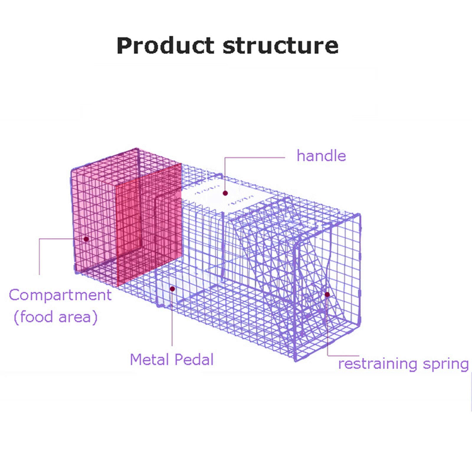 Autofather Humane Rat Trap Live Mouse Cage Trap, Animal Trap Cage (Easy to Set Humane Trap for Rabbits, Cats and Similar Sized Animals) - 24 in x 7.48 in x 8.26 in