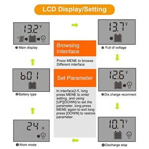 EEEkit 100A Solar Charge Controller, Dual USB Port Solar Panel Battery Intelligent Regulator, Multi-Function Adjustable LCD Display with Timer Setting On/Off Hours, 12V24V 100A (100A Yellow)