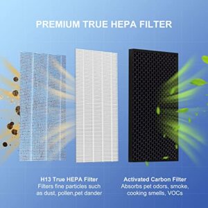 Ganteny MSA3 MSA3S True HEPA Filter Replacement Compatible with MSA3 MSA3S Membrane Solutions 3-in-1 Air Cleaner Purifier, 2 Pack