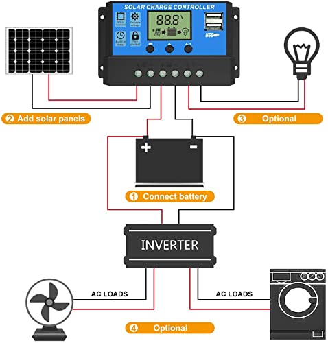 Jtron Solar Charge Controller, Charge Controllers for Solar Panel Battery Intelligent Regulator with Dual USB Port 12V/24V Auto Paremeter Multi-Function Adjustable LCD Display (YJSS-10A)