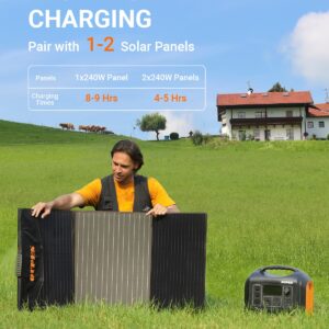 OUPES Solar Powered Generator 1800W, 1488Wh Portable Power Station with 200W Solar Panels, 120V/1800W (4000W Peak) AC Outlets, Emergency UPS Portable Generators for Home Use, Overlanding