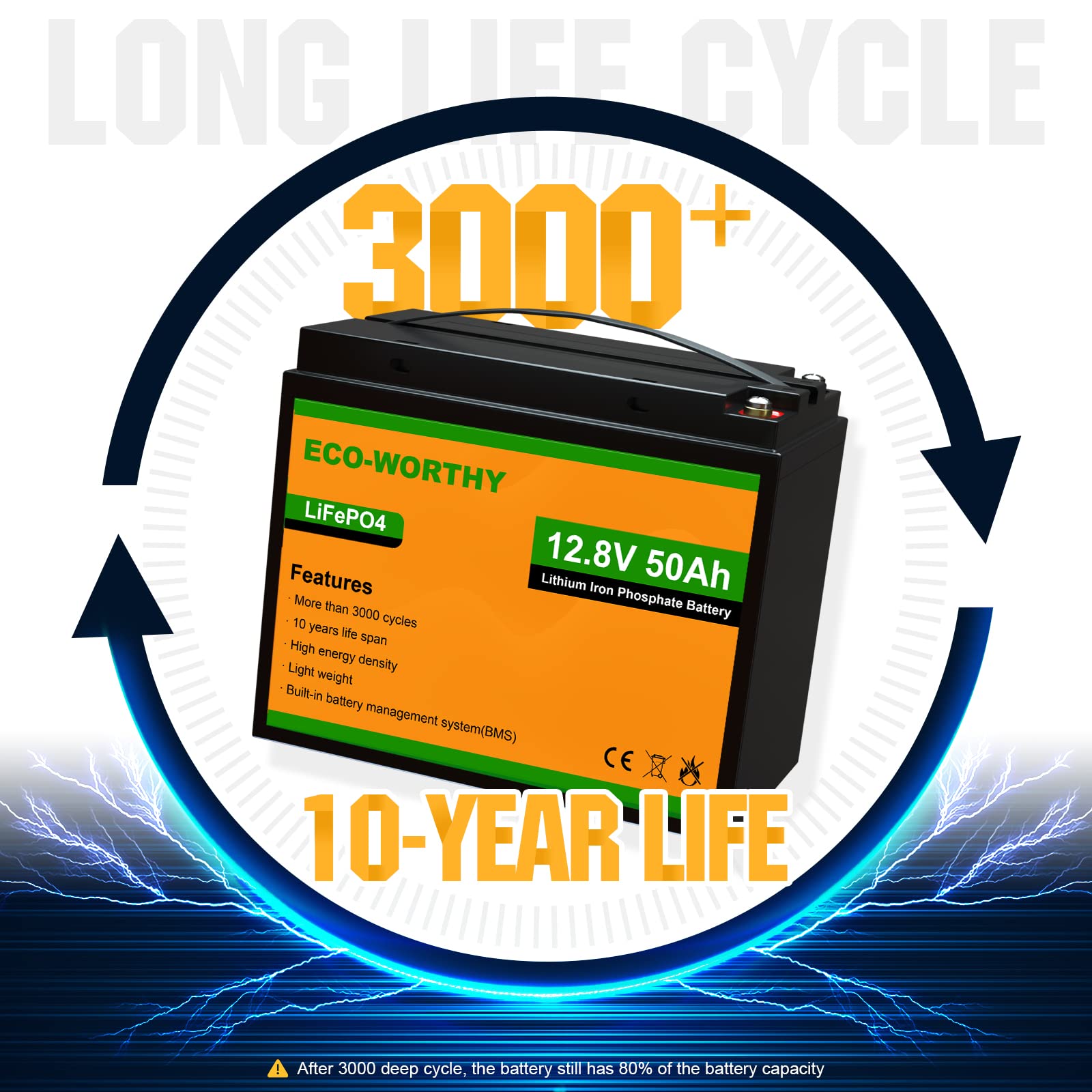 ECO-WORTHY 12V 50Ah LiFePO4 Lithium Battery 3000+ Cycles Rechargeable Iron Phosphate Battery Built-in BMS, Perfect for Travel Trailer, Trolling Motor, RV, Marine, Solar, Power Wheel Chair Group 22NF