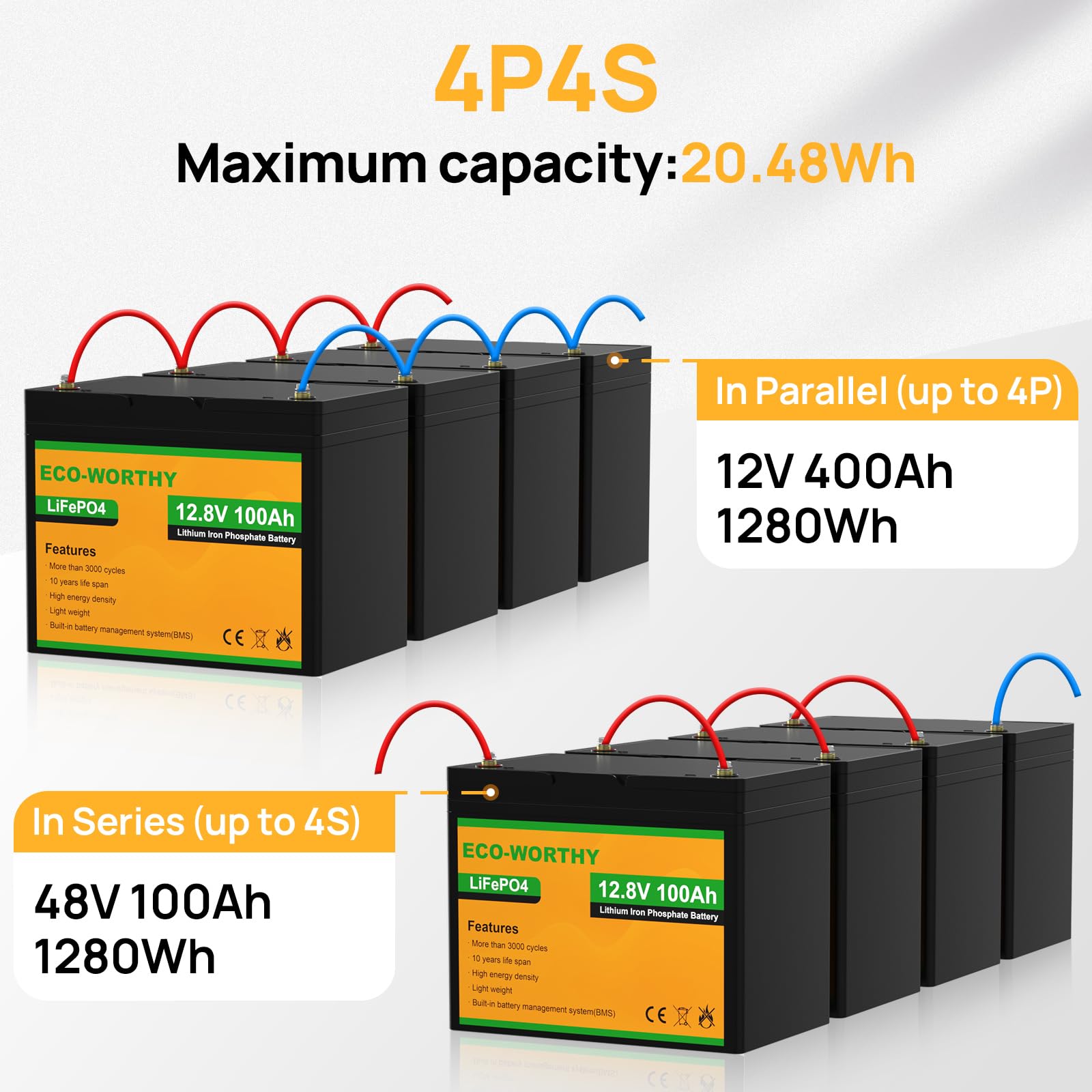 ECO-WORTHY 12V 100AH LiFePO4 Battery with 15000 Cycles, BMS - For RV, Marine, Solar Home Off-Grid System