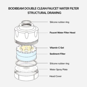 BODIBEAM Bathroom Sink Filter, Sink Faucet Filter, Bathroom Faucet Filter, Sink Water Filter for Washing Face, Sink Filter Water Faucet for Skin, Gifts for Women, Stocking Stuffers for Adults