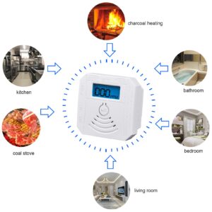 Carbon Monoxide Detector,CO Monitor Alarm Detector Battery Powered,CO Detector with LCD Digital Display and Sound Warning for Home,Office,School,Basement,Garage,Complies with UL 2034 Standards