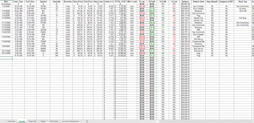 Trade Tracking Spreadsheet