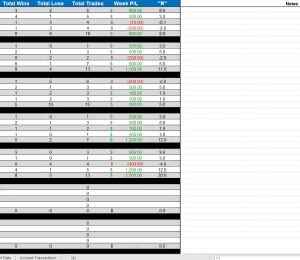 Trade Tracking Spreadsheet