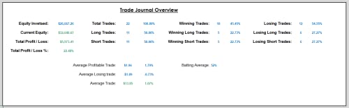 Trade Tracking Spreadsheet