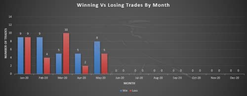 Trade Tracking Spreadsheet