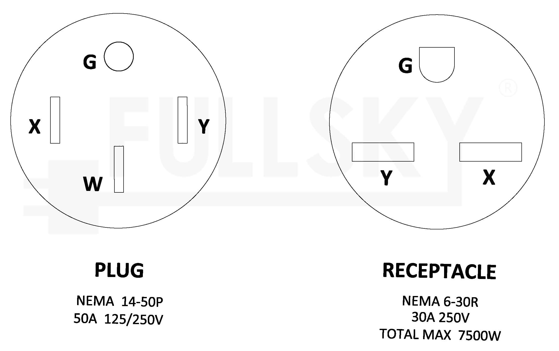 Fullsky FC-145631 RV Power Adapter Welding 30A Adapter Cord 14-50 Plug 4-Prong to 6-30 Receptacle 30A 250V