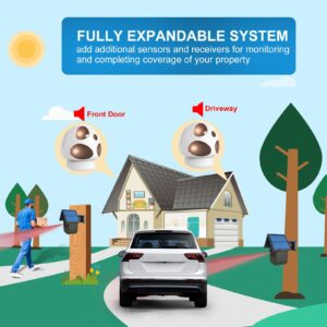 Driveway Alarm- HTZSAFE 1/2 Mile Long Range Outdoor Weatherproof Solar Wireless Motion Sensor&Detector-Portable Receiver Has Long Last Backup Battery- DIY Security Alert System for Home&Property