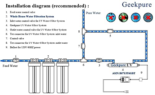 Geekpure 10-Inch Whole House Water Filter System with 4 Pleated Filters-4.5"x10"-1-Inch Port