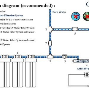 Geekpure 10-Inch Whole House Water Filter System with 4 String Wound PP Filters-4.5"x10"-1-Inch Port