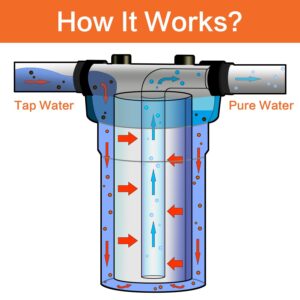 Geekpure 10-Inch Whole House Water Filter System with 4 String Wound PP Filters-4.5"x10"-1-Inch Port