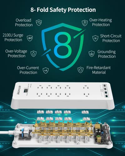 JACKYLED Surge Protector Power Strip with 4 Fast Charge USB Ports, 1875W/15A, 2100 Joules, 10 AC Widely Outlets, 5Ft Flat Plug Heavy Duty Extension Cord for Home, Office, Dorm Room, ETL Listed, White