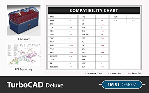 TurboCAD 2022 Deluxe LTE [PC Download]