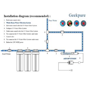 Geekpure Single Stage Whole House Water Filter System with 20-Inch Blue Housing-1"Port with 4 Pieces PP String Wound Filter