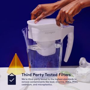 Aquagear 1 Year of Water Bundle – Water Filter Pitcher and Extra Replacement Filter – Lead, Chlorine, PFOA/PFOS, Microplastics Filter, 10 Cup, 120 Gallon Filter Life