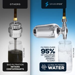 SparkPod Ultra Shower Filter Cartridge - High Output Shower Head Filter Cartridge Replacement - Unique Filtration Method Removes Up To 95% of Chlorine, Heavy Metals, Sediments & Impurities (3 Pieces)