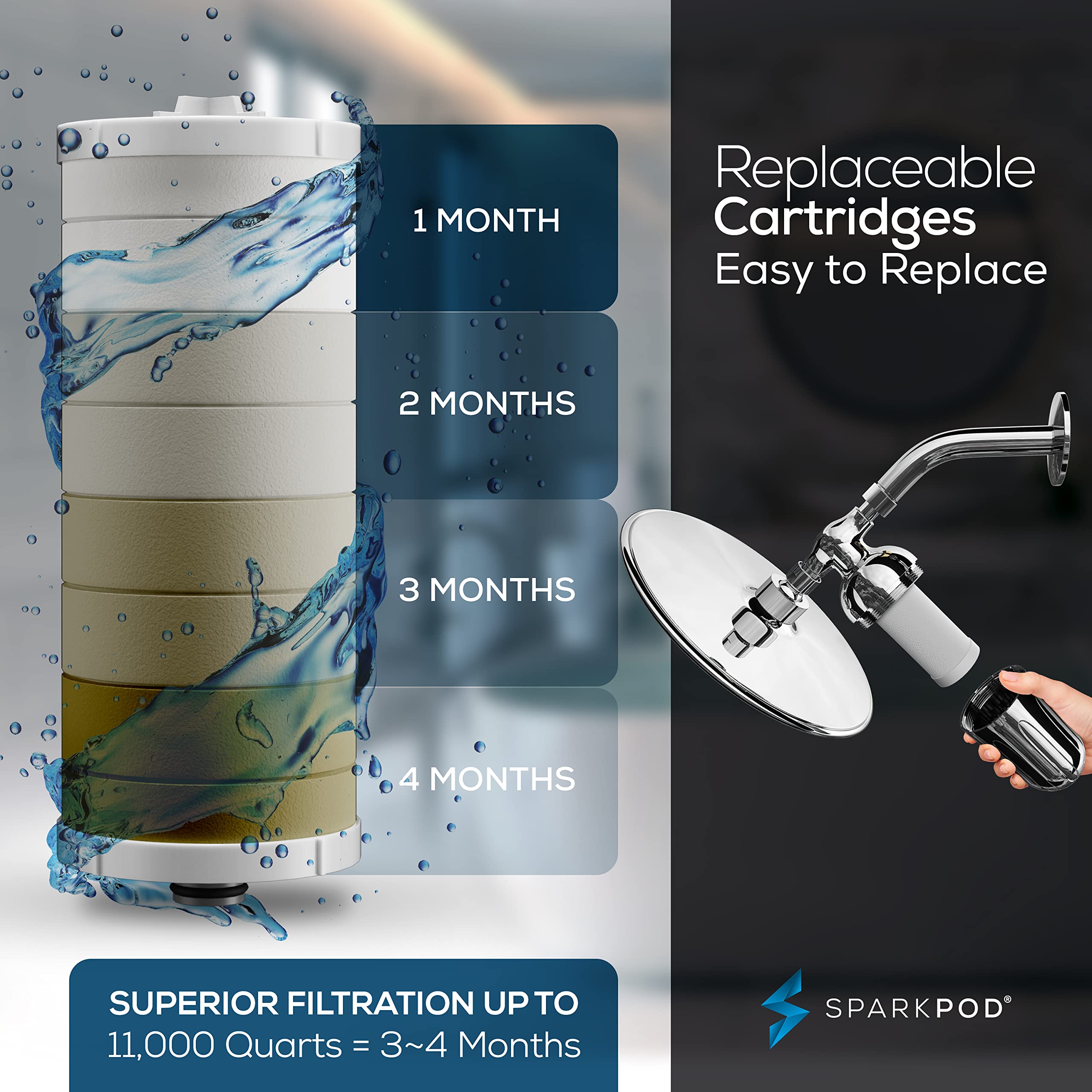 SparkPod Ultra Shower Filter Cartridge - High Output Shower Head Filter Cartridge Replacement - Unique Filtration Method Removes Up To 95% of Chlorine, Heavy Metals, Sediments & Impurities (3 Pieces)