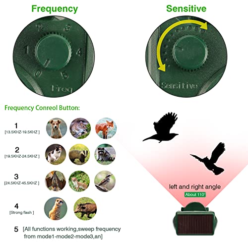 Solar Animal Repeller 2-Pack, Outdoor Waterproof with Motion Detevtor, Cat Deer Repeller, Drive Away Dog -Cat -Squirrel -Skunk -Rabbit -Rodent -Fox -Coyotes -Rat