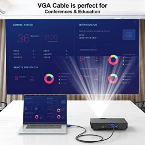 UVOOI VGA Cable 5 Feet, VGA to VGA Monitor Cable 1080P Full HD 15pin Male to Male Video Cord for Computer PC Monitor Laptops TV Projectors and More (Blue, 1.5M)